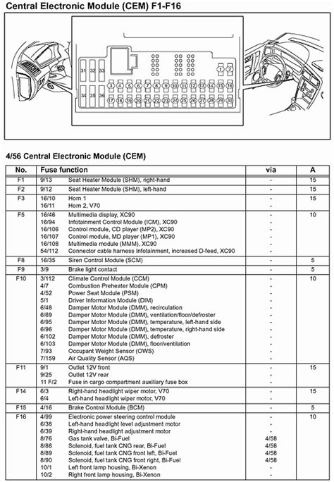 Volvo S60 Owner&39;s Manual. . 2017 volvo truck fuse box diagram